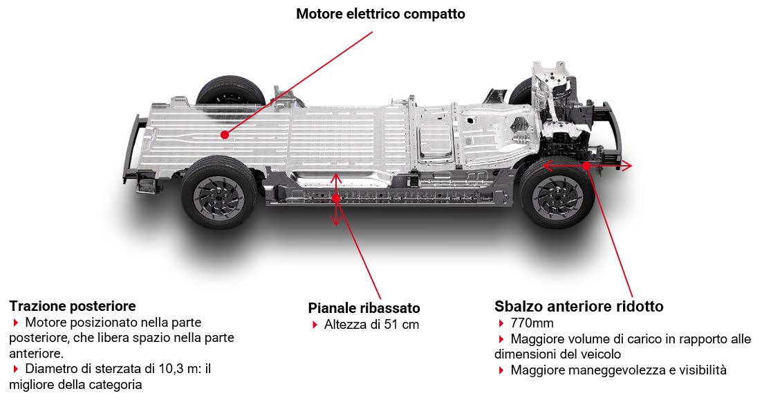 renault trucks